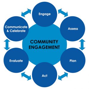 Using This Toolkit - Western Pacific Community Engagement Toolkit